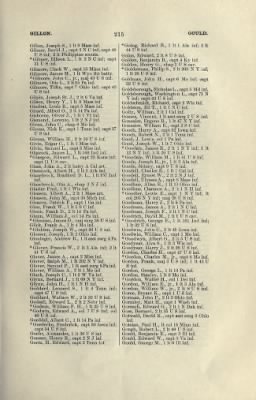 Thumbnail for US Army Historical Register - Volume 2 > Part III - Officers of Volunteer Regiments During the War with Spain and Phillippine Insurrection