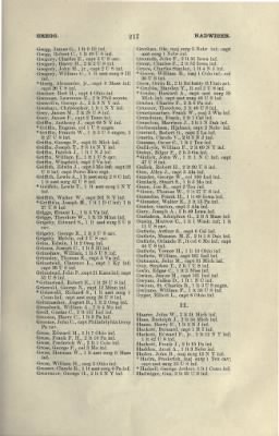 Thumbnail for US Army Historical Register - Volume 2 > Part III - Officers of Volunteer Regiments During the War with Spain and Phillippine Insurrection