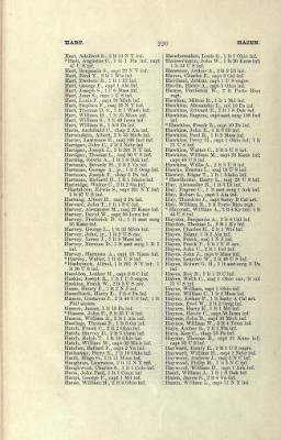 Thumbnail for US Army Historical Register - Volume 2 > Part III - Officers of Volunteer Regiments During the War with Spain and Phillippine Insurrection