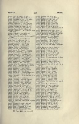 US Army Historical Register - Volume 2 > Part III - Officers of Volunteer Regiments During the War with Spain and Phillippine Insurrection