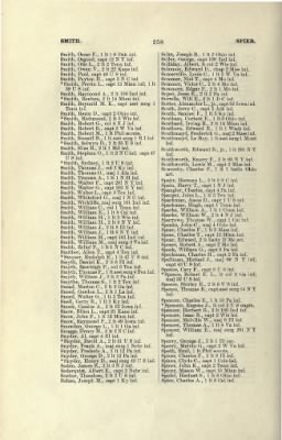 US Army Historical Register - Volume 2 > Part III - Officers of Volunteer Regiments During the War with Spain and Phillippine Insurrection