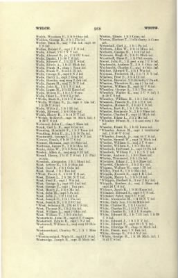 US Army Historical Register - Volume 2 > Part III - Officers of Volunteer Regiments During the War with Spain and Phillippine Insurrection