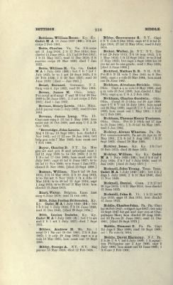 Thumbnail for US Army Historical Register - Volume 1 > Part II - Complete Alphabetical List of Commissioned Officers of the Army