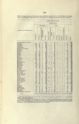 US Army Historical Register - Volume 2 > Part III - Strength of the Army