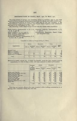 US Army Historical Register - Volume 2 > Part III - Strength of the Army