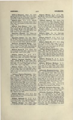 Thumbnail for US Army Historical Register - Volume 1 > Part II - Complete Alphabetical List of Commissioned Officers of the Army