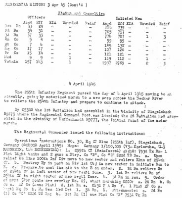 Thumbnail for History of the 255th Infantry Regiment > 255th Inf Reg Operational Reports Hist