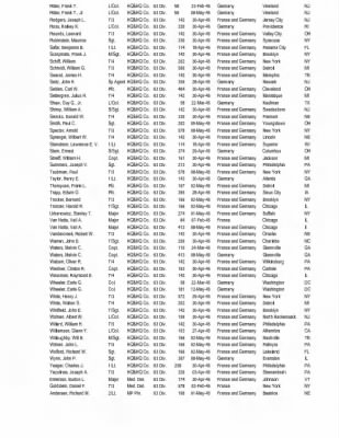 History of the 63rd Infantry Division Special Troops > 63rd Infantry Division Special Troops Individual Awards