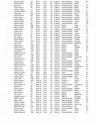 History of the 63rd Infantry Division Special Troops > 63rd Infantry Division Special Troops Individual Awards