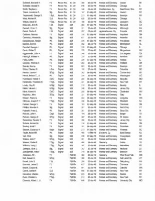 Thumbnail for History of the 63rd Infantry Division Special Troops > 63rd Infantry Division Special Troops Individual Awards