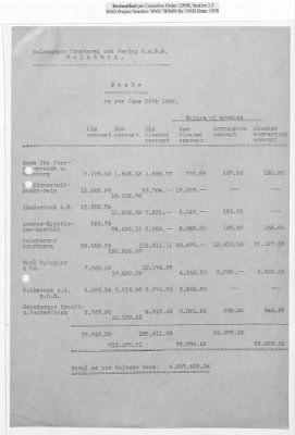 Thumbnail for Records of Property Released from Salzburg > S7.0020 Sa Salzburger Druckerei Und Verlag GmbH: Balance Sheets