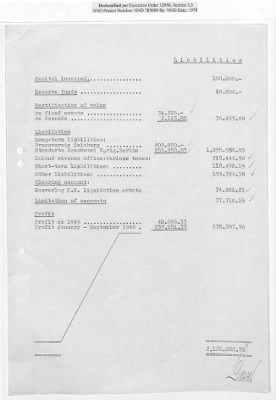 Thumbnail for Records of Property Released from Salzburg > S7.0020 Sa Salzburger Druckerei Und Verlag GmbH: Balance Sheets