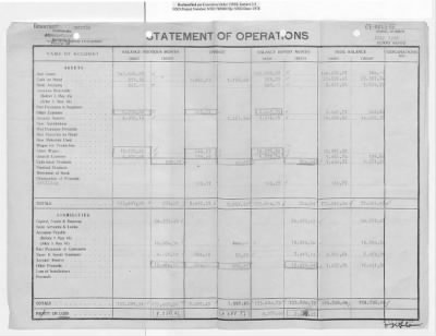 Thumbnail for Reports on Trusteeships > Sch 75 Gewerkschaft Elwerath: Reports (July 1946-March 1950)