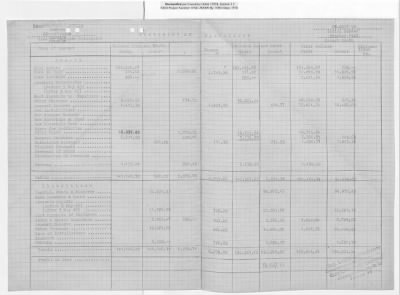 Thumbnail for Reports on Trusteeships > Sch 75 Gewerkschaft Elwerath: Reports (July 1946-March 1950)