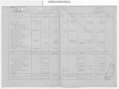 Thumbnail for Reports on Trusteeships > Sch 75 Gewerkschaft Elwerath: Reports (July 1946-March 1950)