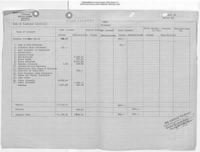 Thumbnail for Reports on Trusteeships > Sch 75 Gewerkschaft Elwerath: Reports (July 1946-March 1950)