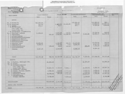 Thumbnail for Reports on Trusteeships > Sch 75 Gewerkschaft Elwerath: Reports (July 1946-March 1950)