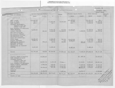 Thumbnail for Reports on Trusteeships > Sch 75 Gewerkschaft Elwerath: Reports (July 1946-March 1950)