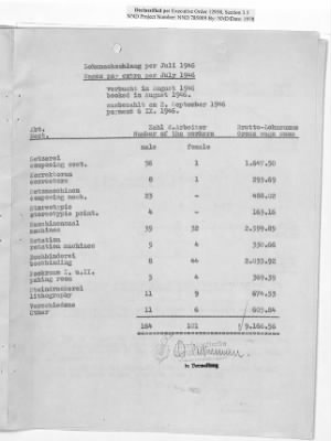 Thumbnail for Records of Property Released from Upper Austria > O3.0058 Li J. Wimmer KG:Reports (June 1946-September 1946)