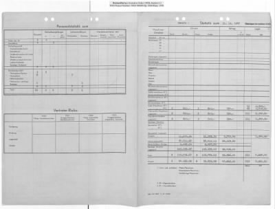 Thumbnail for Reports on Trusteeships > Sch 282 Olympia GmbH: Correspondence And Reports