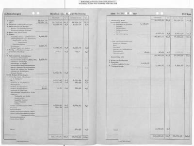 Thumbnail for Reports on Trusteeships > Sch 282 Olympia GmbH: Correspondence And Reports