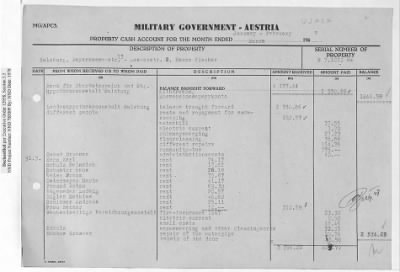 Thumbnail for Reports on Trusteeships > Sch 358 Property of Johanna Fischer: Correspondence and Reports