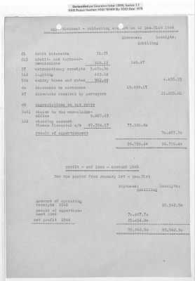 Thumbnail for Records of Property Released from Salzburg > S1.0022 Sa Karl Valka: Reports