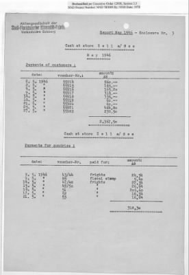 Thumbnail for Records of Property Released from Salzburg > S1.0007 Sa AG Shell-Floridsdorfer Mineralöl-Fabrik