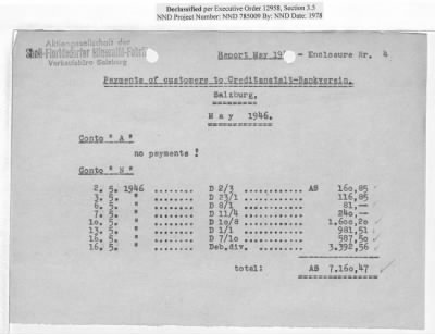 Thumbnail for Records of Property Released from Salzburg > S1.0007 Sa AG Shell-Floridsdorfer Mineralöl-Fabrik