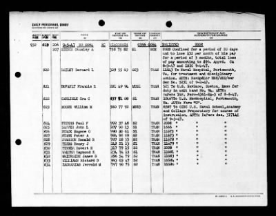 Wisconsin (BB-64) > 1947