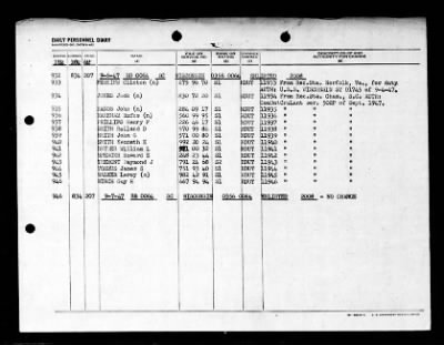 Wisconsin (BB-64) > 1947