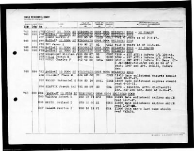 Wisconsin (BB-64) > 1947