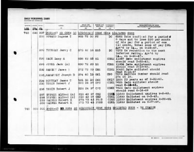 Wisconsin (BB-64) > 1947