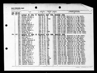 Wisconsin (BB-64) > 1947