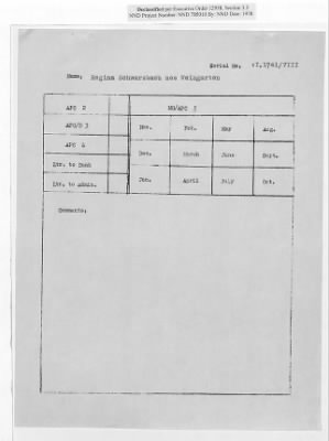 Thumbnail for Cases and Reports Relating to Property and Equipment Released by Vienna Area Command (VAC) to the Austrian Government > V1.1741/VIII Regina Schwarzbach