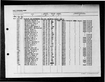 Rochester (CA 124) > 1947