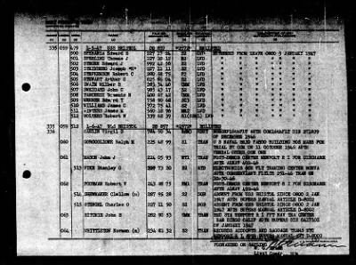 Thumbnail for Bristol (DD-857) > 1947