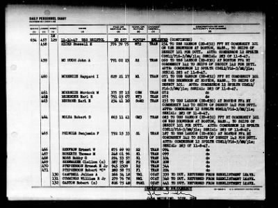 Thumbnail for Bristol (DD-857) > 1947