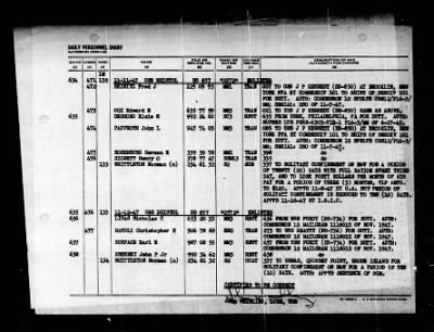 Thumbnail for Bristol (DD-857) > 1947