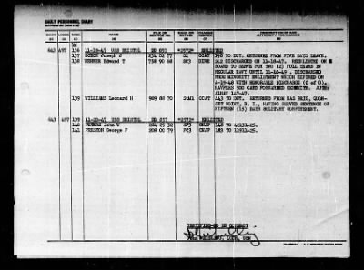 Thumbnail for Bristol (DD-857) > 1947