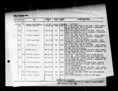 Thumbnail for Bristol (DD-857) > 1948