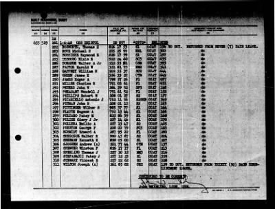 Thumbnail for Bristol (DD-857) > 1948