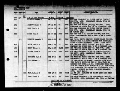 Thumbnail for Bristol (DD-857) > 1948