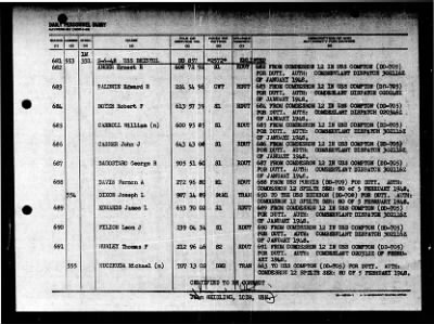 Thumbnail for Bristol (DD-857) > 1948