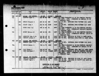 Thumbnail for Bristol (DD-857) > 1948