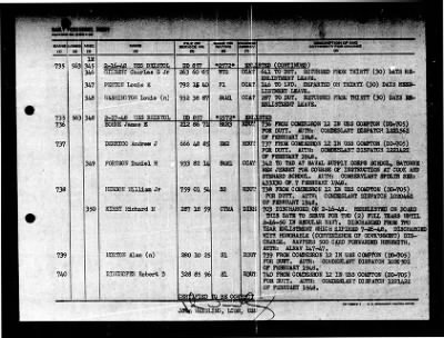 Thumbnail for Bristol (DD-857) > 1948