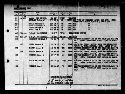 Thumbnail for Bristol (DD-857) > 1948