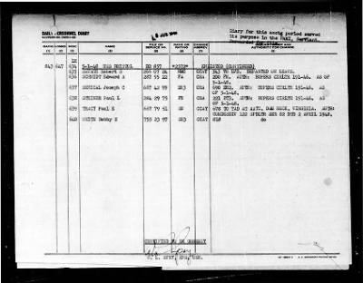 Thumbnail for Bristol (DD-857) > 1948