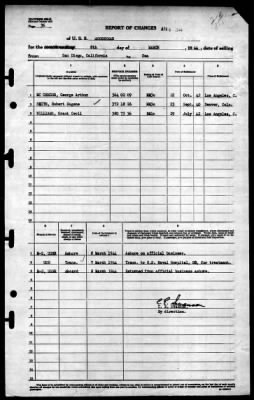 Moosehead (IX-98) > 1944