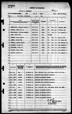 Moosehead (IX-98) > 1944